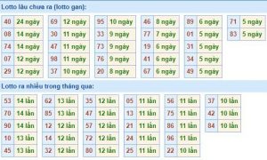 Dự đoán lô đề MB 7/3